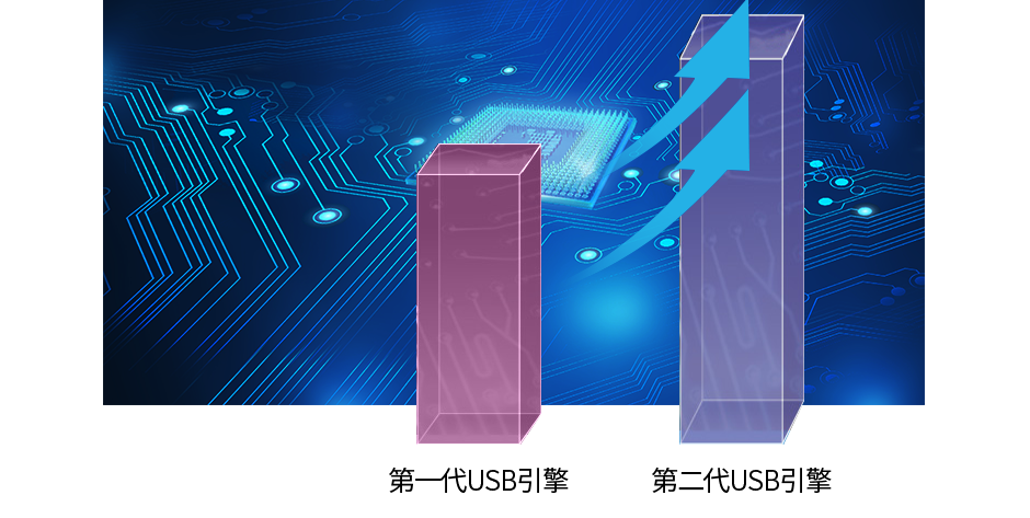 全新使用第二代USB HOST引擎库