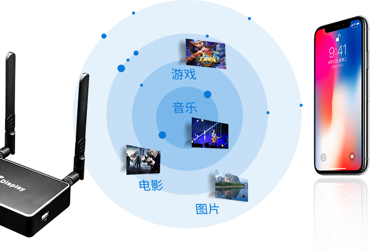 超强信号 传输距离更远