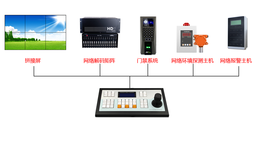 可控制多种系统