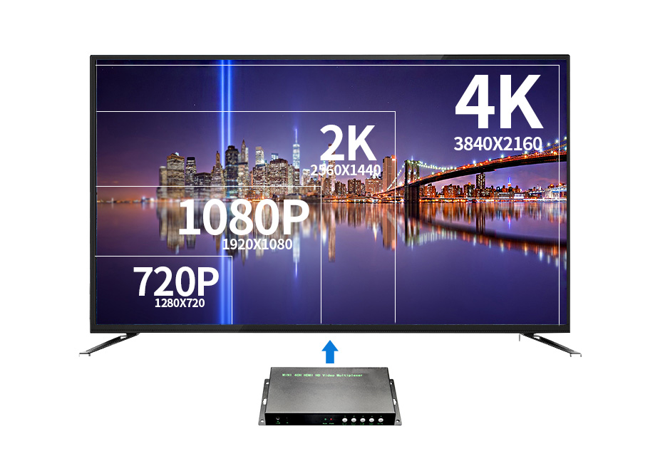 支持输出不同的分辨率