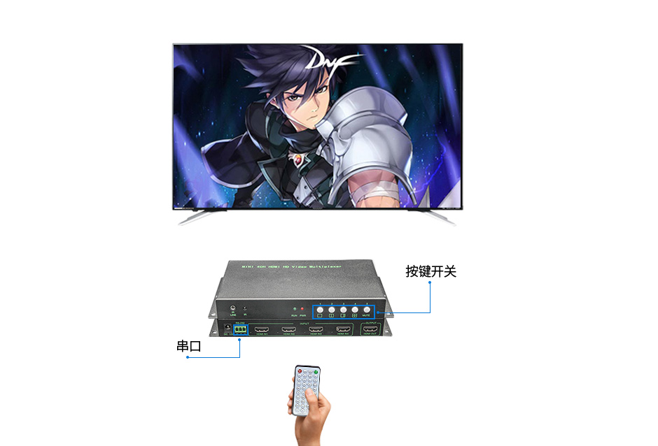 支持串口、按钮开关和红外线遥控