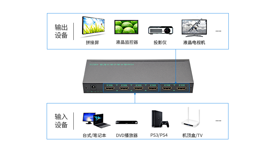应用广泛  兼容多种设备