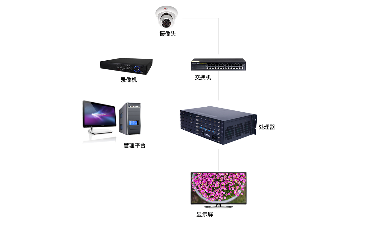 全面兼容 ONVIF网络协议