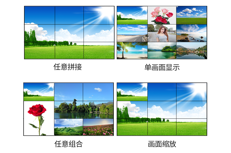 任意拼接 单屏显示