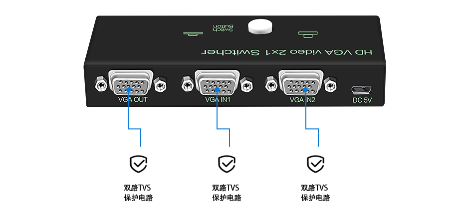 不会损伤显示器和显卡电路
