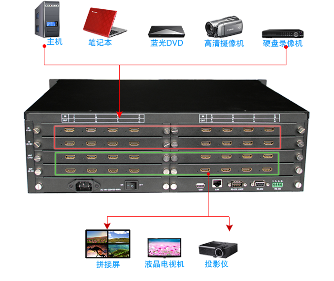 高清视频矩阵切换器和大屏幕拼接视频处理器 高清视频矩阵切换器和大屏幕拼接视频处理器
