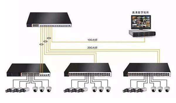 网络数字4k视频矩阵控制主机 网络数字4k视频矩阵控制主机