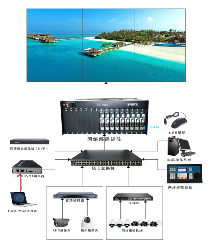 h.265高清视频解码器卡顿 h.265高清视频解码器卡顿