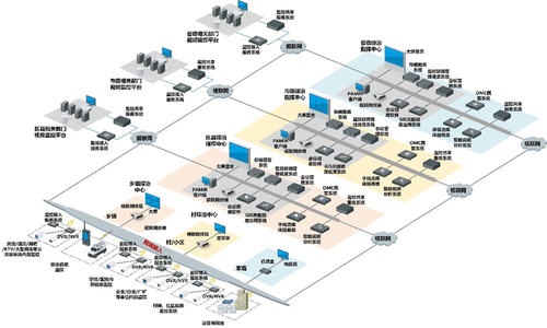智慧云拼接图像视频处理器综合平台 智慧云拼接图像视频处理器综合平台