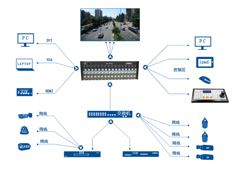 网络高清矩阵视频解码器 网络高清矩阵视频解码器