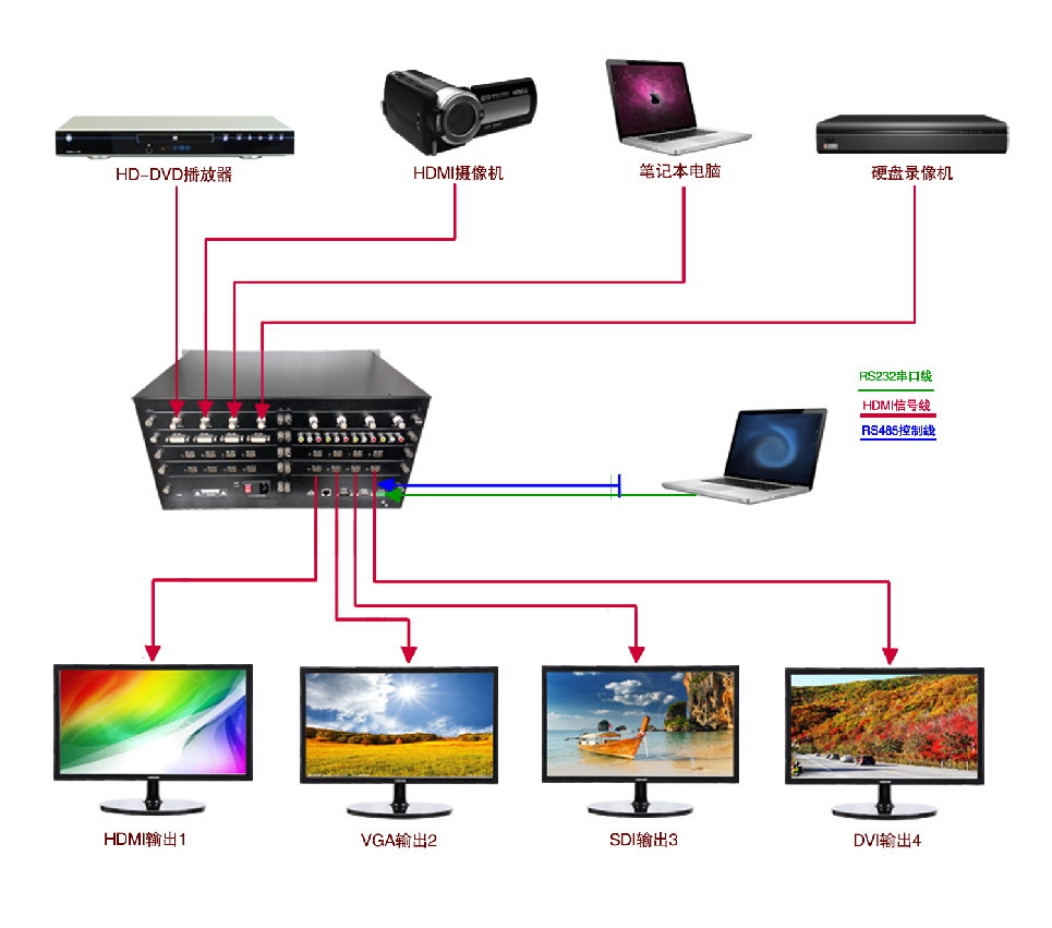 混合矩阵_音视频矩阵_4K超高清混合矩阵 混合矩阵_音视频矩阵_4K超高清混合矩阵