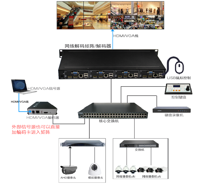 网络高清视频编解码器 网络高清视频编解码器