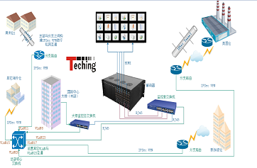 高清网络视频解码器矩阵平台 高清网络视频解码器矩阵平台