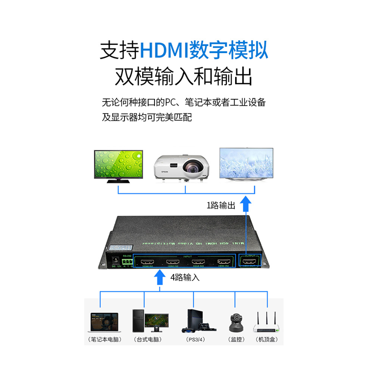 4K高清视频画面分割器 4K高清视频画面分割器
