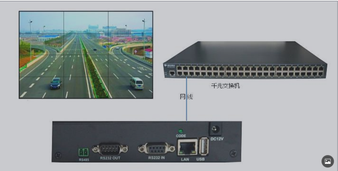 健宇品牌数字解码矩阵规格配置