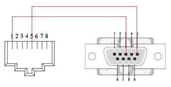 矩阵切换器与拼接屏联动控制 矩阵切换器与拼接屏联动控制