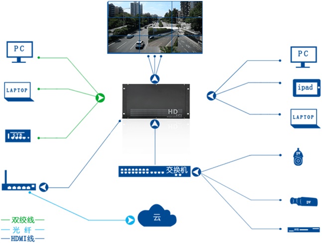 拼接处理器 拼接处理器