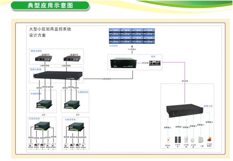 64进16出模拟视频矩阵 64进16出模拟视频矩阵