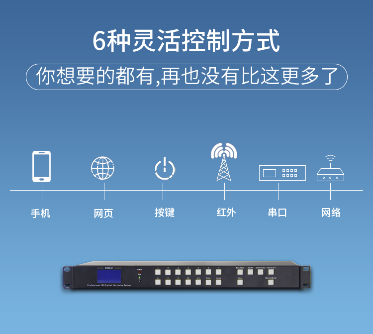 HDMI矩阵8进8出 HDMI矩阵8进8出