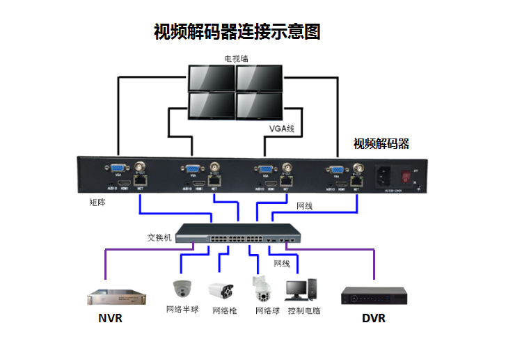 视频解码器和网络解码矩阵的区别 视频解码器和网络解码矩阵的区别