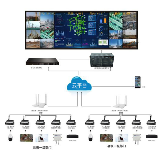 CDT云平台拼接处理器 CDT云平台拼接处理器