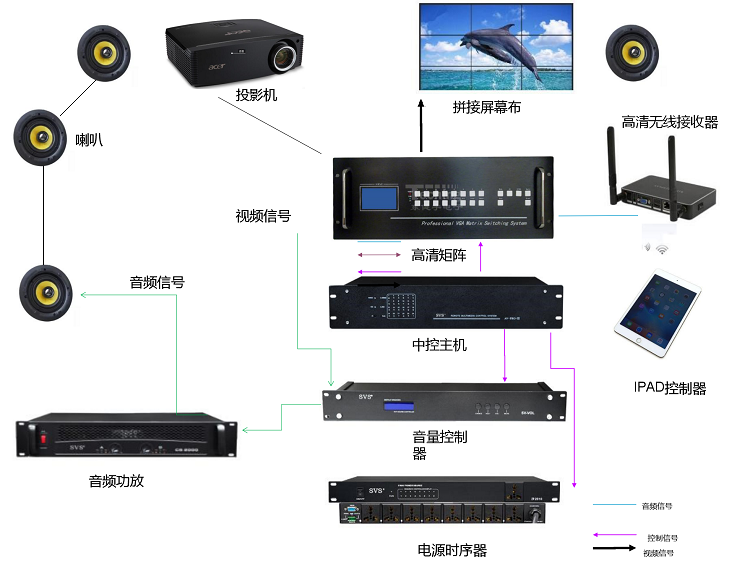深圳视频矩阵厂家 深圳视频矩阵厂家