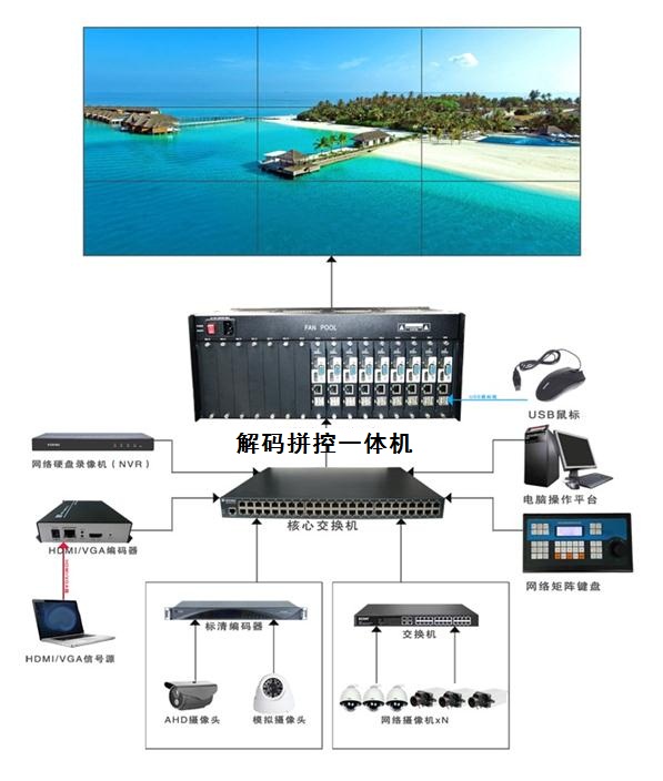 解码拼控一体机 解码拼控一体机