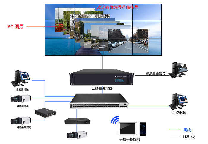 云拼接处理器 云拼接处理器
