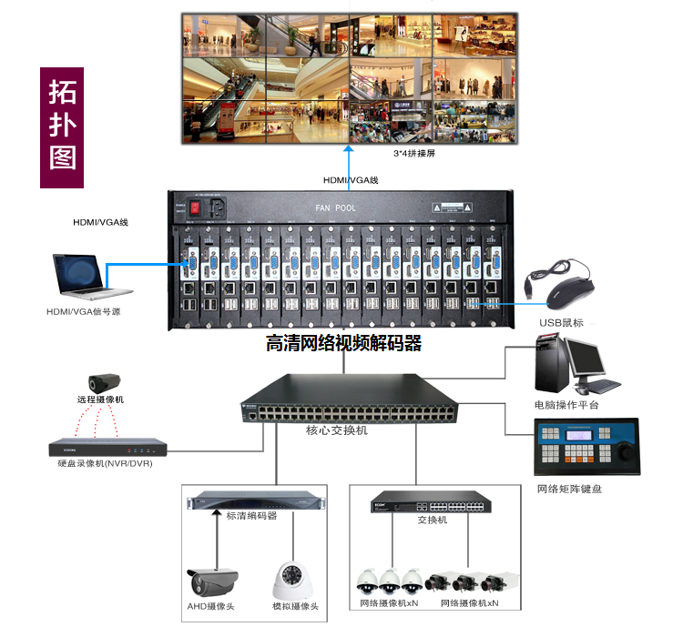 高清网络视频解码器 高清网络视频解码器