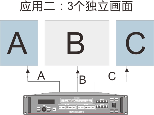 十大LED视频处理器品牌 十大LED视频处理器品牌