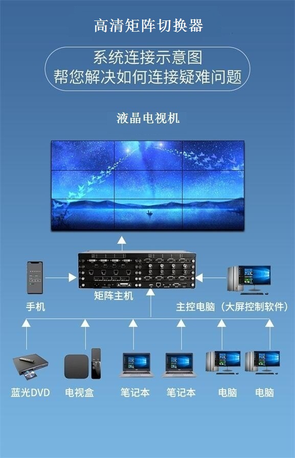 高清矩阵切换器 高清矩阵切换器