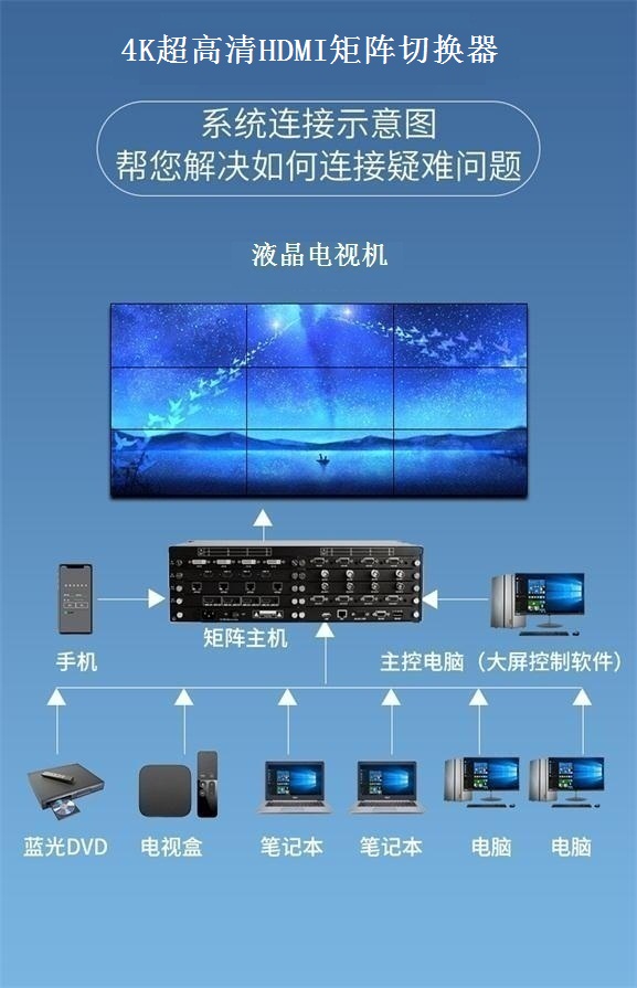4K超高清HDMI矩阵切换器 4K超高清HDMI矩阵切换器