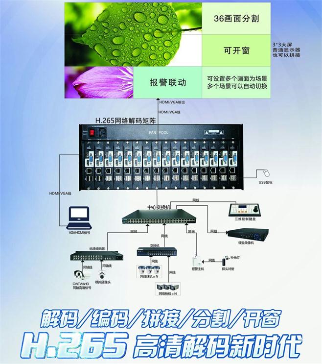分布式网络数字解码矩阵 分布式网络数字解码矩阵