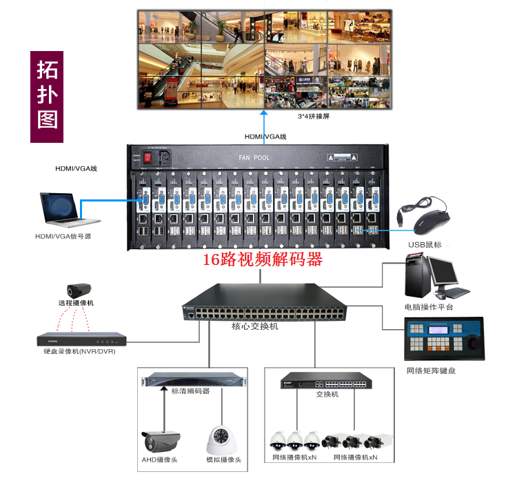 16路解码器价格