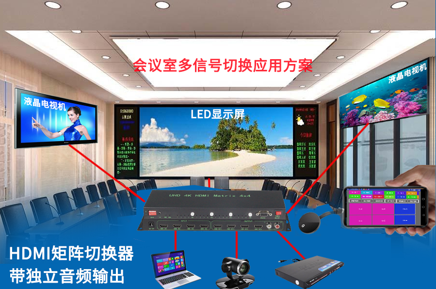 HDMI视频矩阵切换器 HDMI视频矩阵切换器