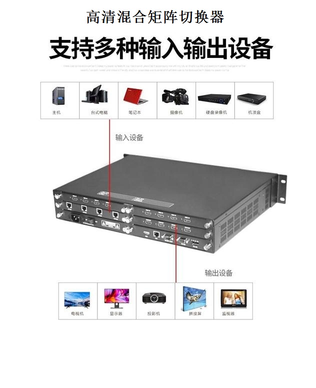 高清混合矩阵有什么功能