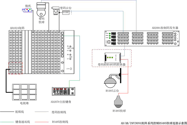 AD/AB/INFINOVA矩阵控制兼容PELCO协议快球的解决方法